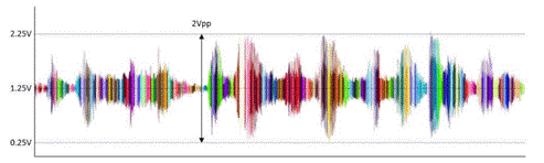 基于MAX9814驻极体麦克风放大器的音频包络生成电路-芯城品牌采购网
