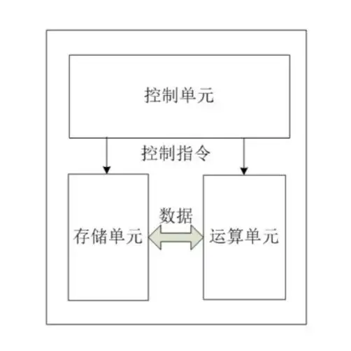 中央处理器存储器-芯城品牌采购网